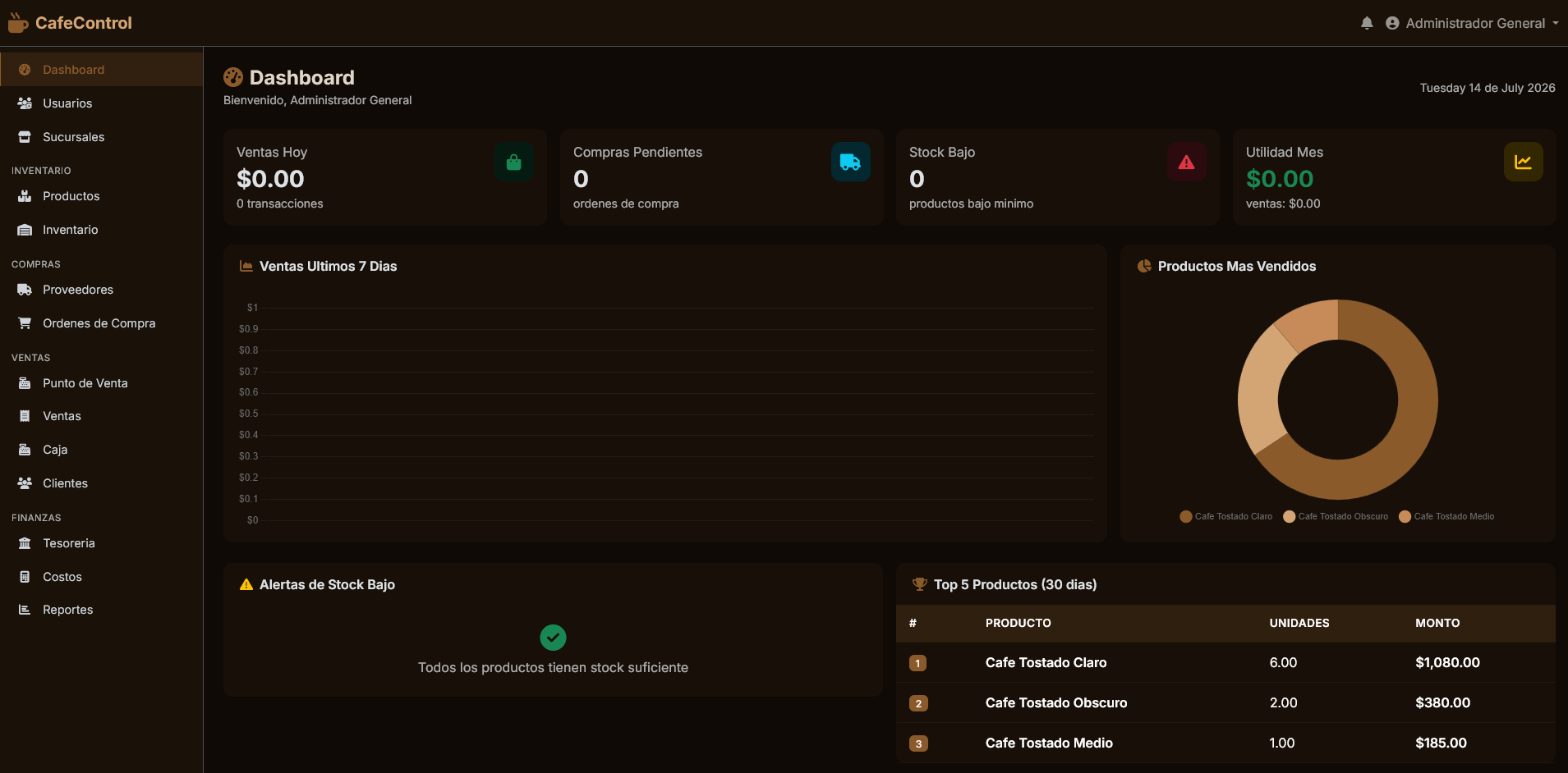 Dashboard