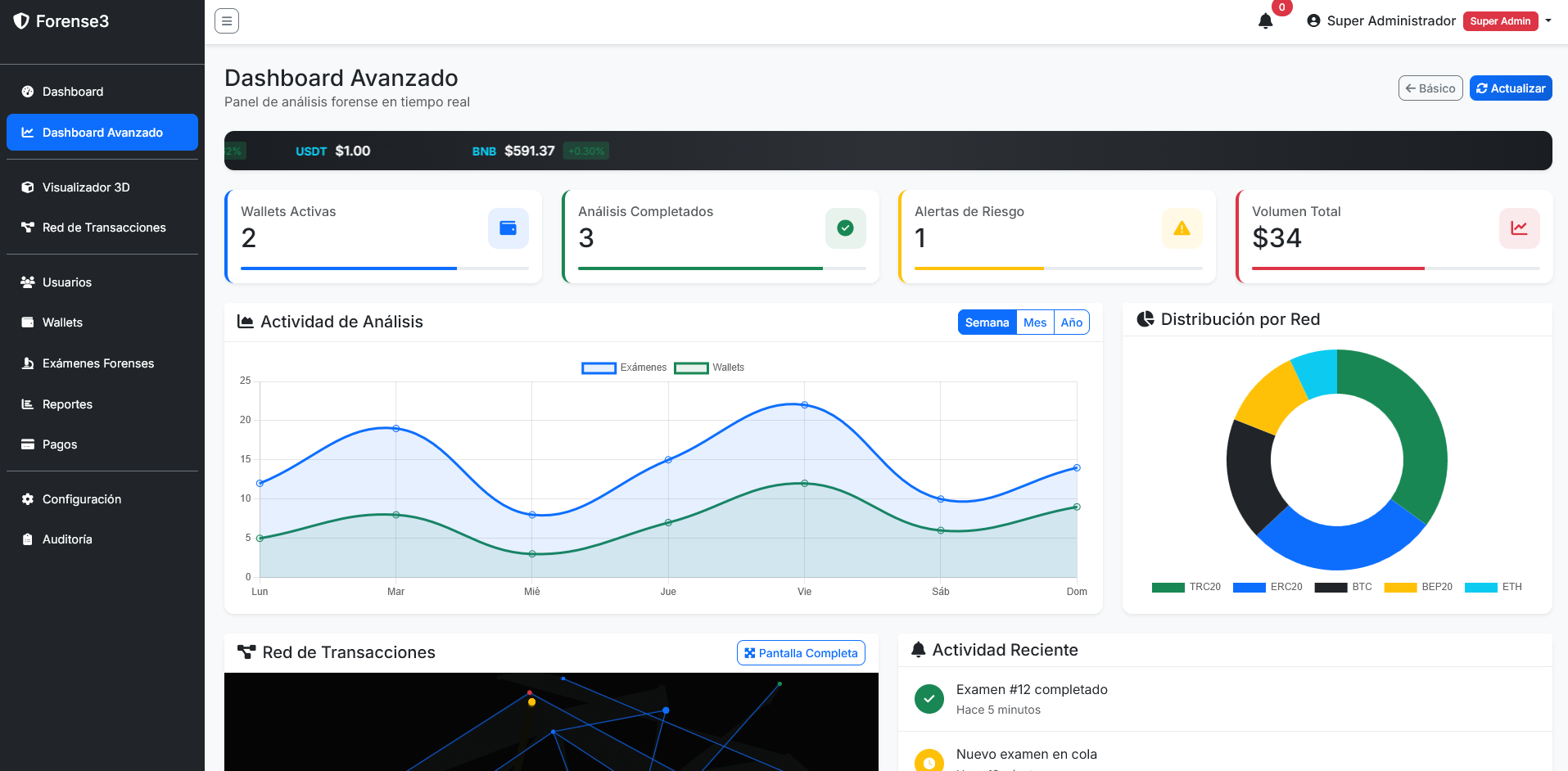 Dashboard-avanzado